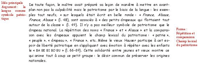 Epreuve Uniforme De Francais Exemples 2 De Dissertation